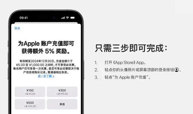 苹果App Store账户充值限时可得5%额外奖励，12月30日截止