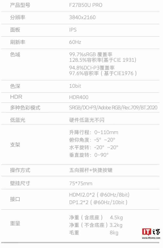 创维推出“F27B50U Pro”27 英寸显示器：4K 60Hz，1299 元