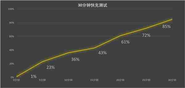 Mate 60用户到底值不值得换 华为Mate 70 Pro+上手