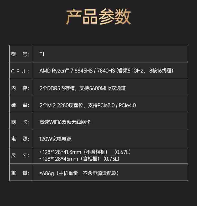 吾空推出“寻梦西游”迷你电脑主机：R7-7840HS 准系统 3099 元，支持顶盖 DIY