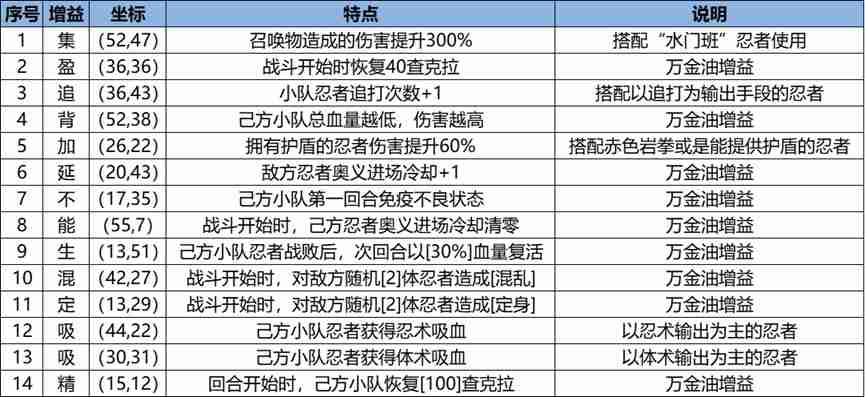 《火影忍者：忍者新世代》忍界远征“下笔如神”路线参考与深度解析