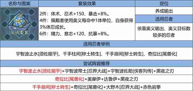 《火影忍者：忍者新世代》忍界远征“下笔如神”路线参考与深度解析