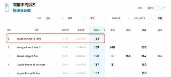 全球第一拍照手机！华为Pura 70 Ultra官方降价：7499元起