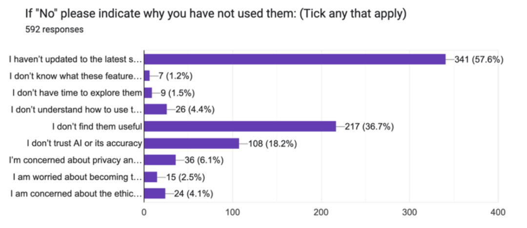 苹果AI遭遇“滑铁卢”？73%用户直言：Apple Intelligence几乎没用！