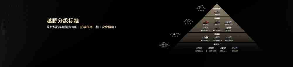 长城集团坦克500 Hi4-Z发布 预售价37.98万元