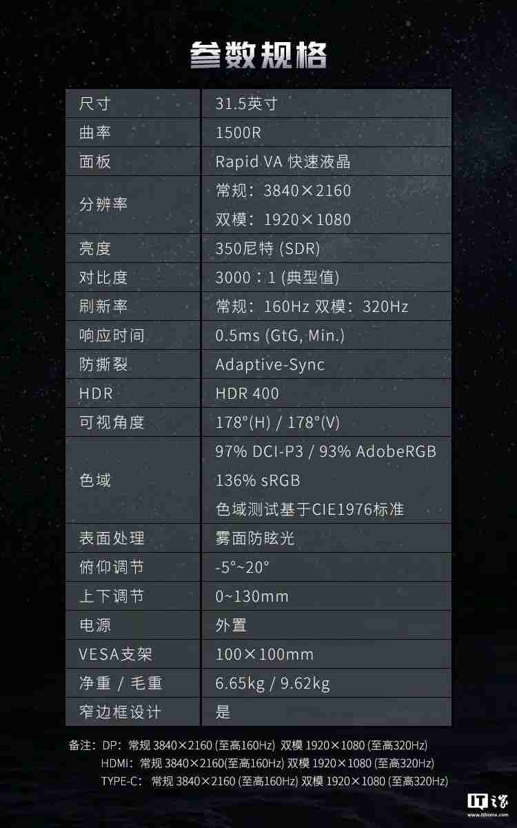 微星首款双模显示器 MAG 321CUPDF 发布：4K 160Hz、1080P 320Hz，首发 2999 元