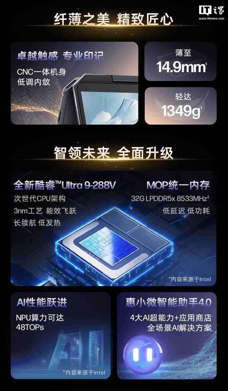 惠普“星 Book Ultra 14”笔记本新增“Ultra 9 288V + 32G + 1T”配置开售，12999 元