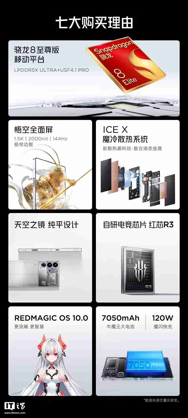 红魔 10 Pro 系列手机“白昼武士”配色上架：搭载骁龙 8 至尊版，4999 元起