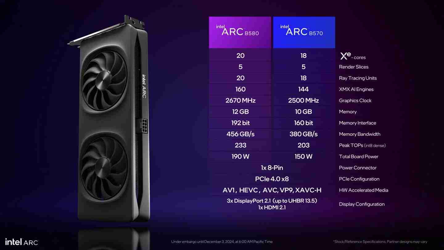 英特尔回应锐炫 B580/570 不支持 PCIe 5.0：在此类显卡收益不高