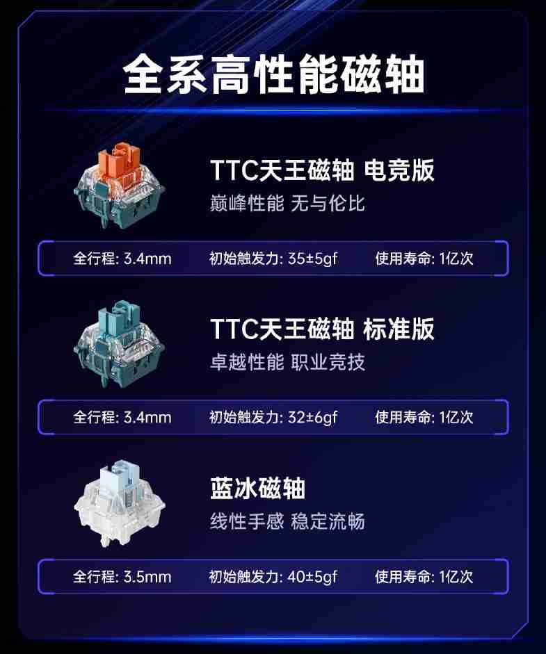 迈从 Ace 68 电竞磁轴键盘开售：8KHz 轮循率、0.1ms 延迟，189 元起