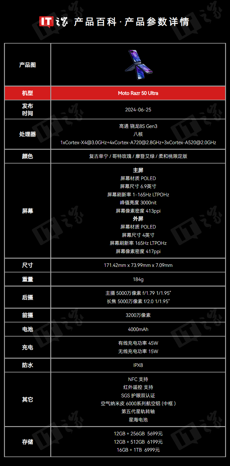 联想moto razr 50 Ultra小折叠手机“2025 PANTONE年度流行色”12月5日发布