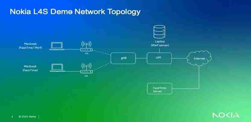业界首个：诺基亚贝尔 x 中国移动验证 5G-A 新技术，网络拥塞下时延低于 20ms