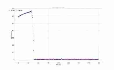 业界首个：诺基亚贝尔 x 中国移动验证 5G-A 新技术，网络拥塞下时延低于 20ms