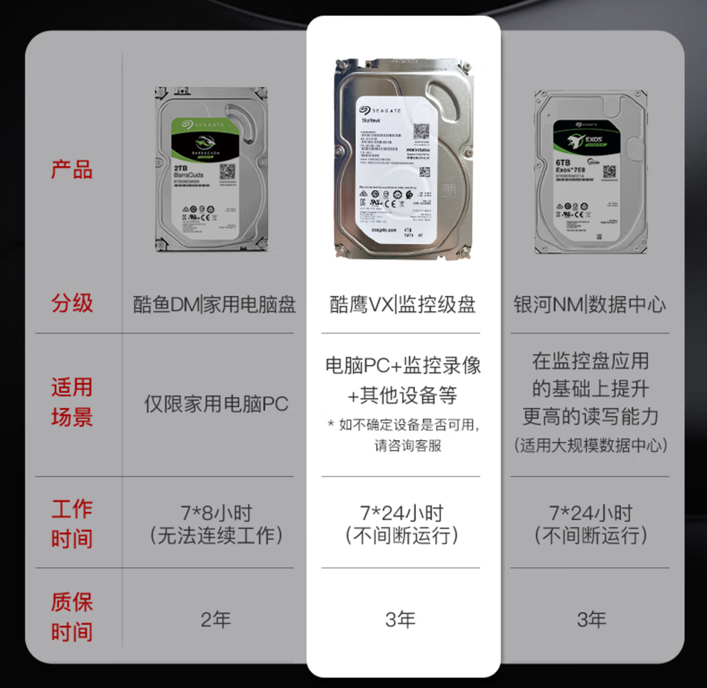 政府补贴 108 元：希捷海康 SkyHawk 酷鹰硬盘 4TB 低至 399 元