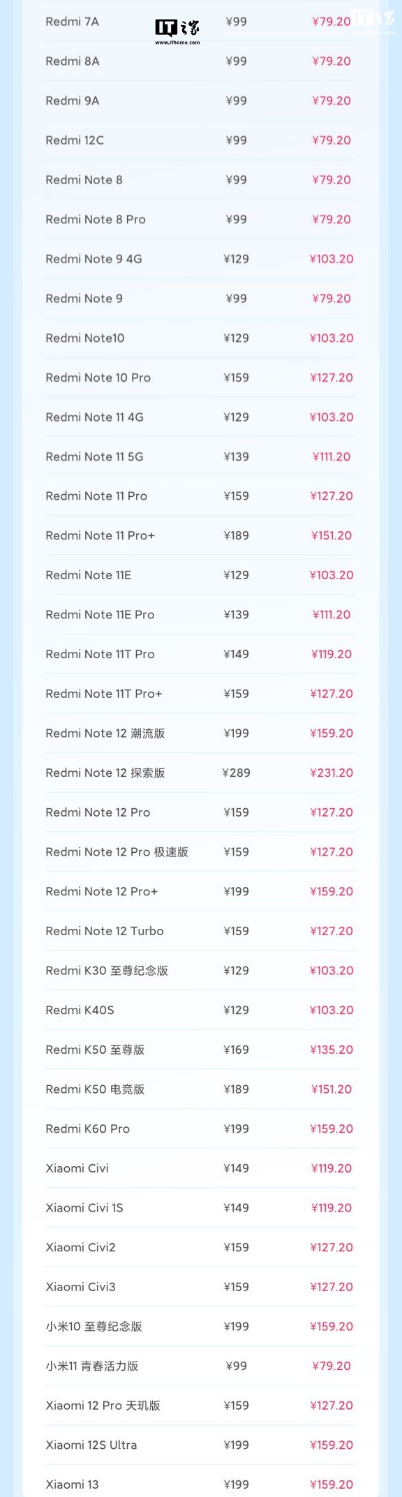 小米十二月服务周活动开启，38 款手机电池换新 79.2 元起