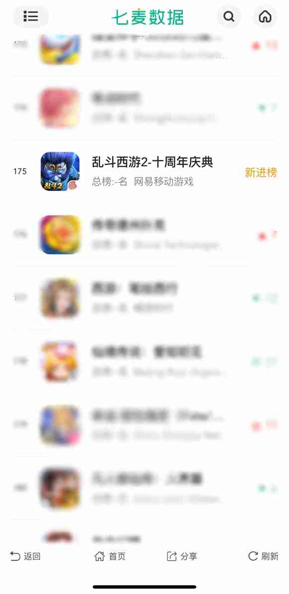 经典重塑,荣耀再启!《乱斗西游2》重登畅销榜