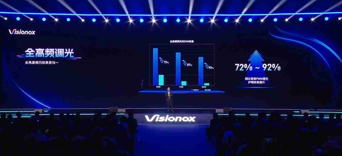 一文看懂维信诺屏幕技术发布会：全新发光材料 F1 问世，这些护眼科技亮了