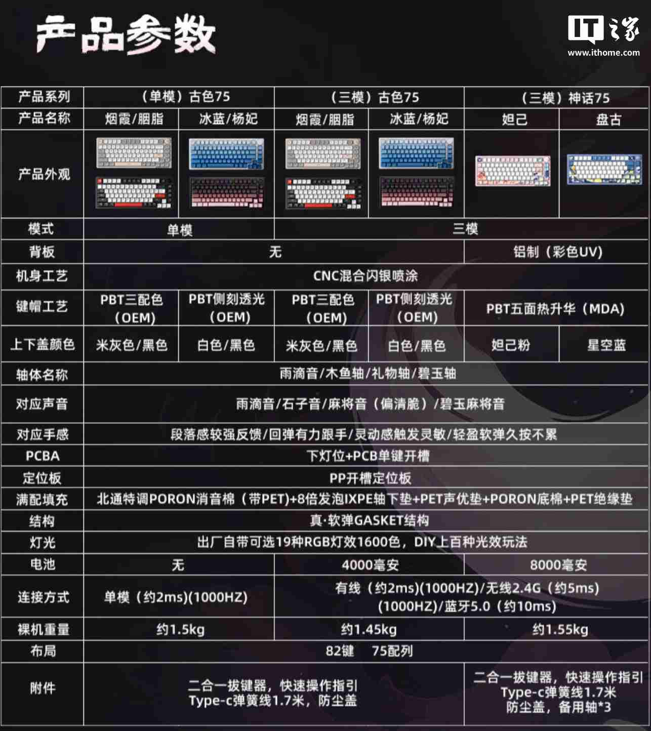 北通推出“妲己・倾城”的三模键盘：Gasket 结构、8000 毫安时电池，399 元