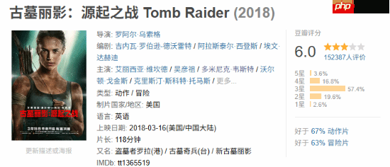 《古墓丽影9》改编电影《古墓丽影：源起之战》翻红！和吴彦祖并肩作战