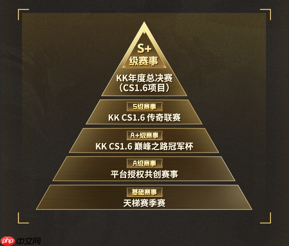 70w奖池！KK官方对战平台CS1.6 2026年赛年正式开启！