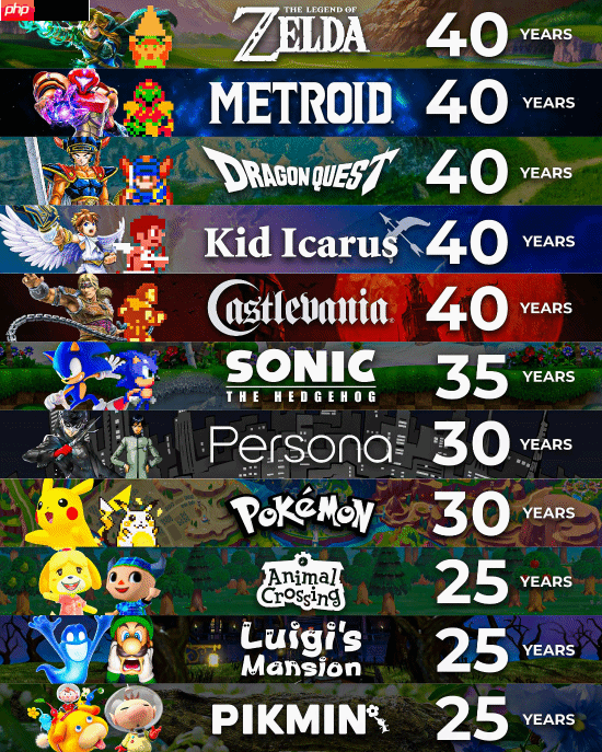 你知道吗：2026年是这~么多游戏的整数周年！