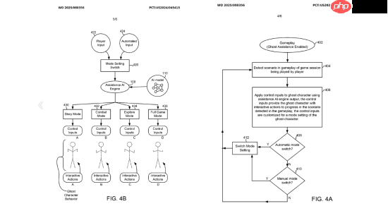 再也不怕卡关了！索尼新专利直接让AI教你玩