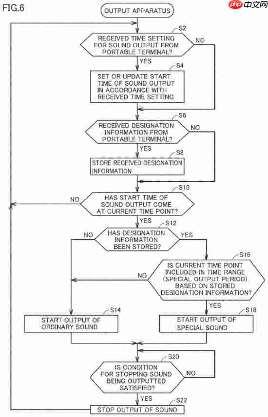 任天堂新专利曝光：游戏获胜闹钟会给你庆祝！