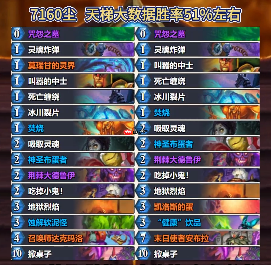 炉石传说标准蛋术卡组怎么搭配-炉石标准蛋术卡组12月