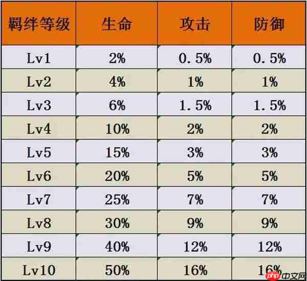 佣兵小镇宝石系统详解与搭配推荐