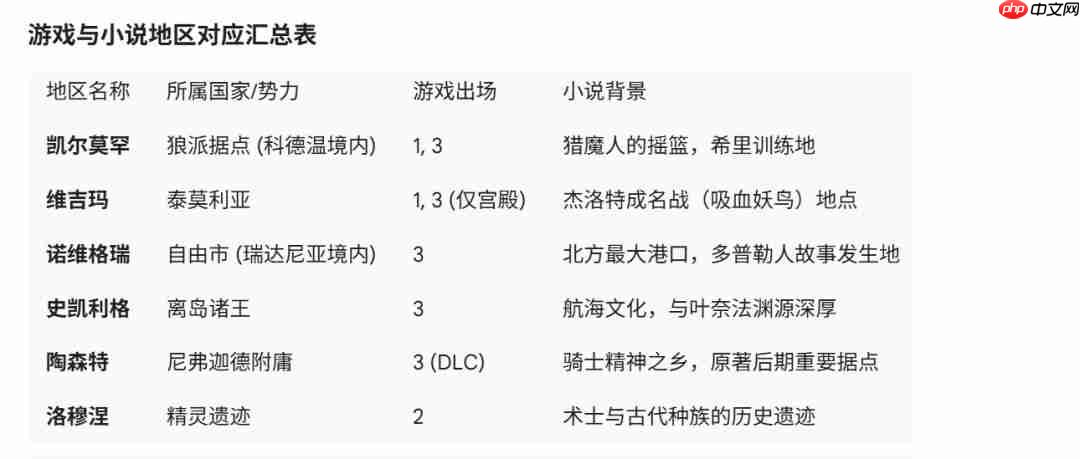 网友希望《巫师4》新三部曲能更多探索巫师大陆