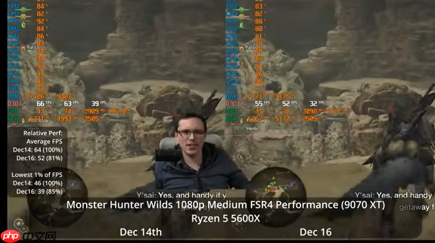 玩家验证《怪猎荒野》更新 显卡确有优化但CPU瓶颈