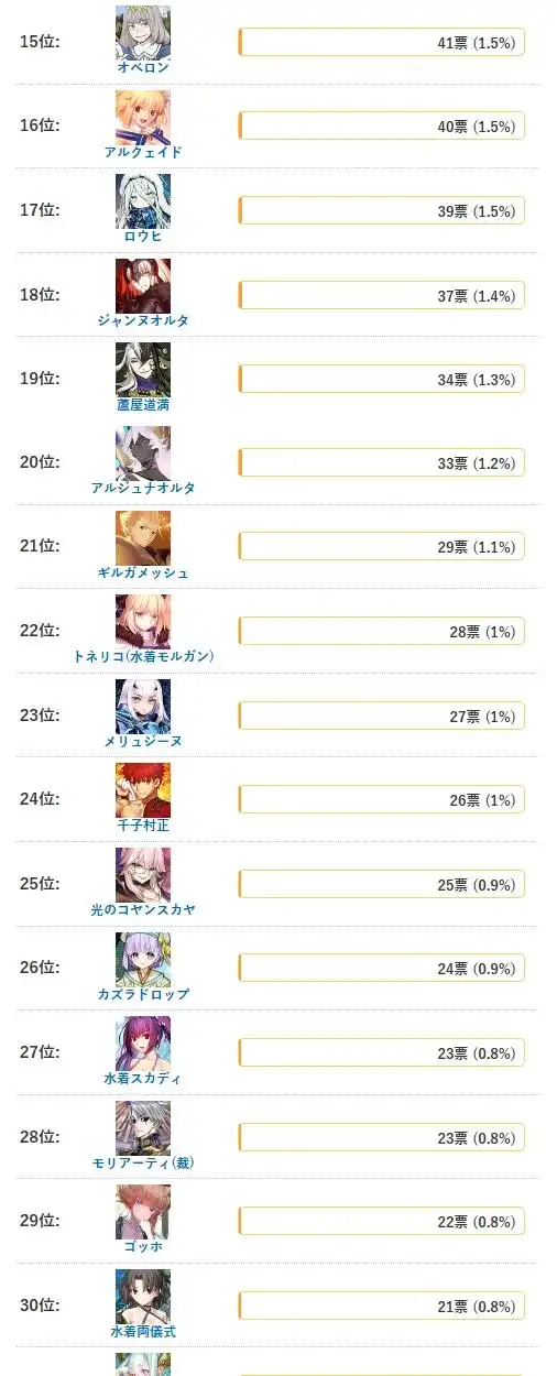 FGO日服全从者复刻抽取推荐-FGO日服全从者复刻该怎么选择抽取