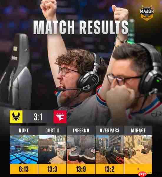 晨报|《燕云十六声》国际服玩家破1500万！Vit成功卫冕《CS2》Major冠军