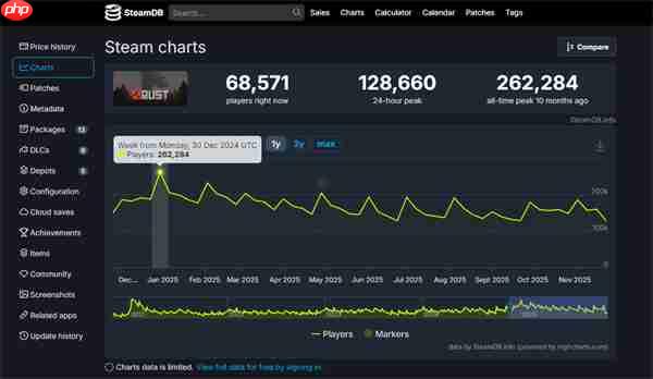 TGA之后，SOC手游迎来Rust时刻？