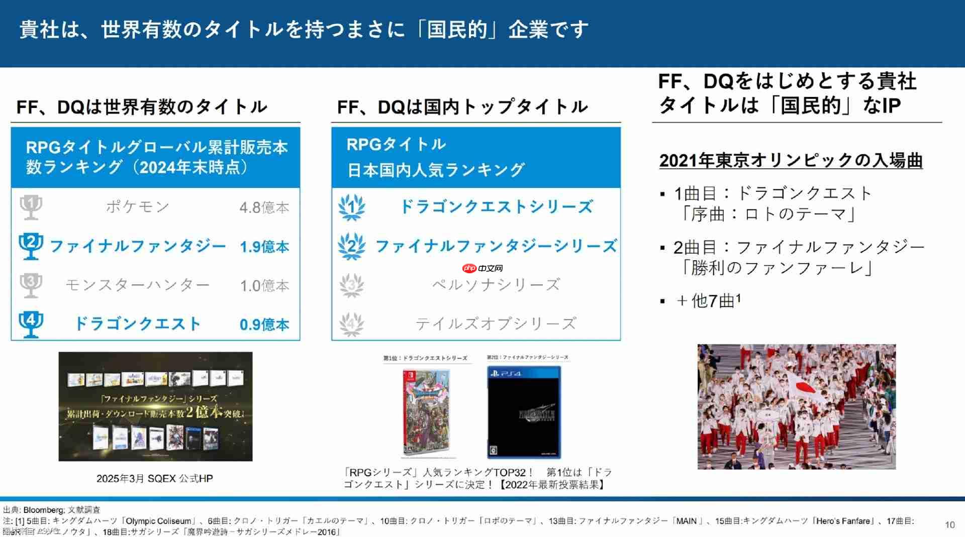 3D投资公开报告：直指Square Enix控股经营问题