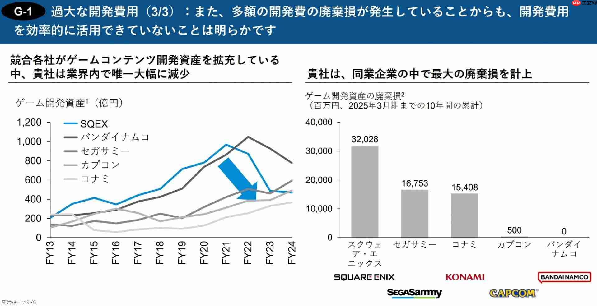 3D投资公开报告：直指Square Enix控股经营问题
