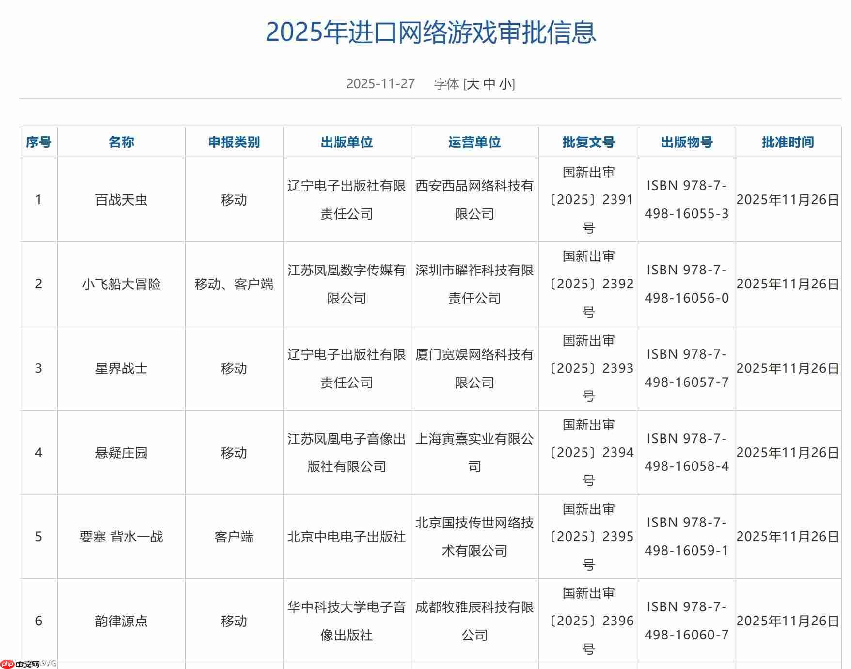 2025年11月游戏审批版号公开 PS5《星砂岛》过审