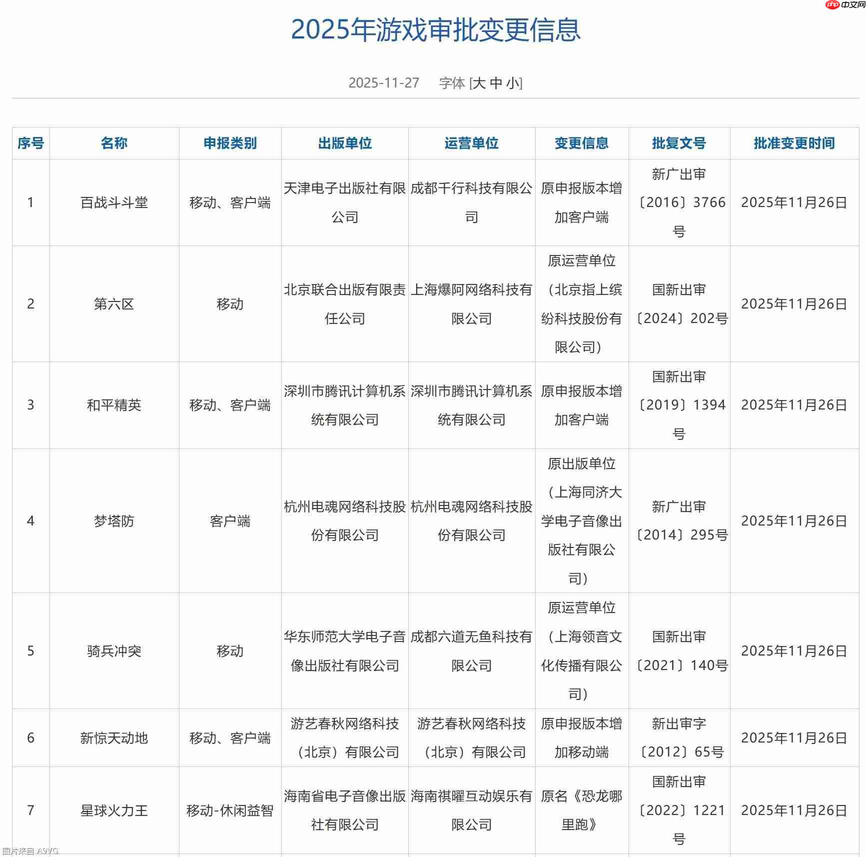 2025年11月游戏审批版号公开 PS5《星砂岛》过审