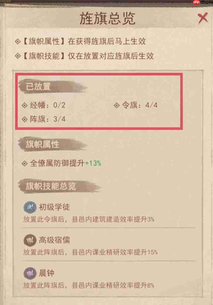 这城有良田旌旗（令旗、阵旗、经幡）攻略