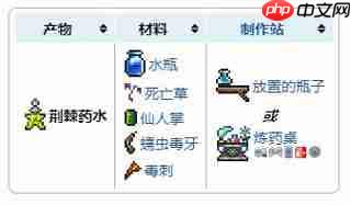 泰拉瑞亚炼金台合成表攻略