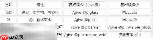 MC里的透明方块有什么用：对透明方块的详解及其获取指令的汇总