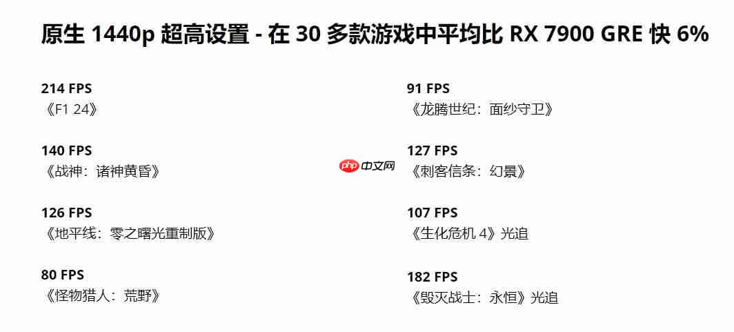 AMD中国特供RX9070 GRE上架：5月8日开售 4199元起
