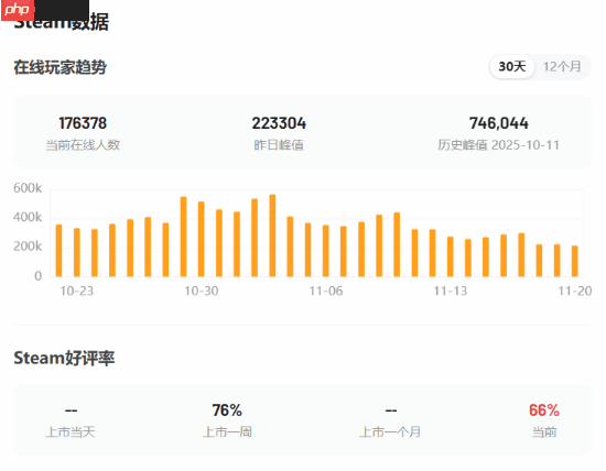 EA称《战地6》是