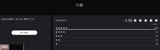 爆火超英新作《超英派遣中心》销量破200万！PS商店评分还在上涨 再度刷新记录