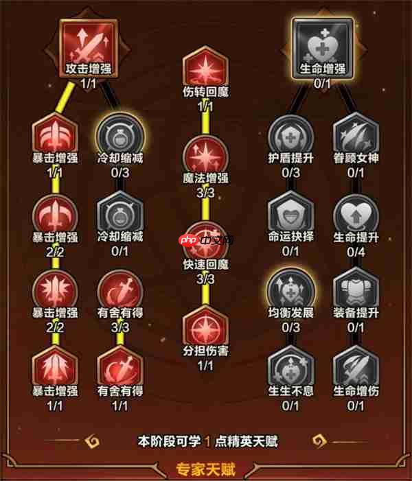 剑与黎明火系玩法及技能选择推荐