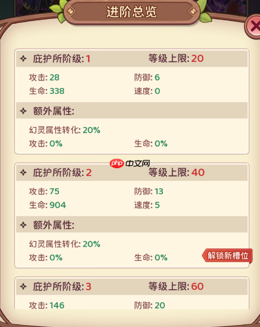 冒险守护幻灵庇护所全攻略