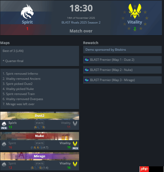 队友不给力！donk赛点绝境打出惊天1v5 仍输掉比赛