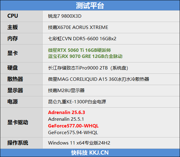 竟然相差30%！RX 9070 GRE vs RTX 5060 Ti 16GB最新驱动对比测试