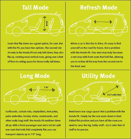 限量销售、终端加价 月销为0的飞度也玩上饥饿营销了?