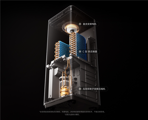 60升/天超高除湿量！小米发布米家变频净化除湿机Max：3799元